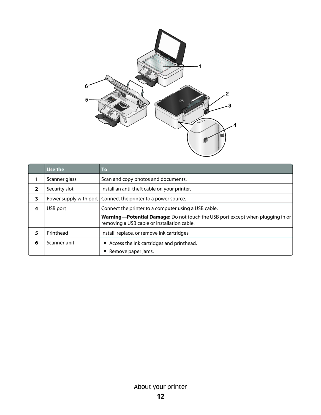 Dell V310 manual About your printer 