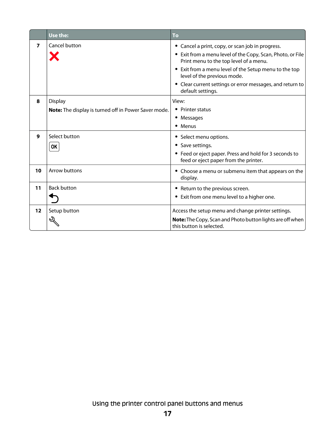 Dell V310 manual Using the printer control panel buttons and menus 