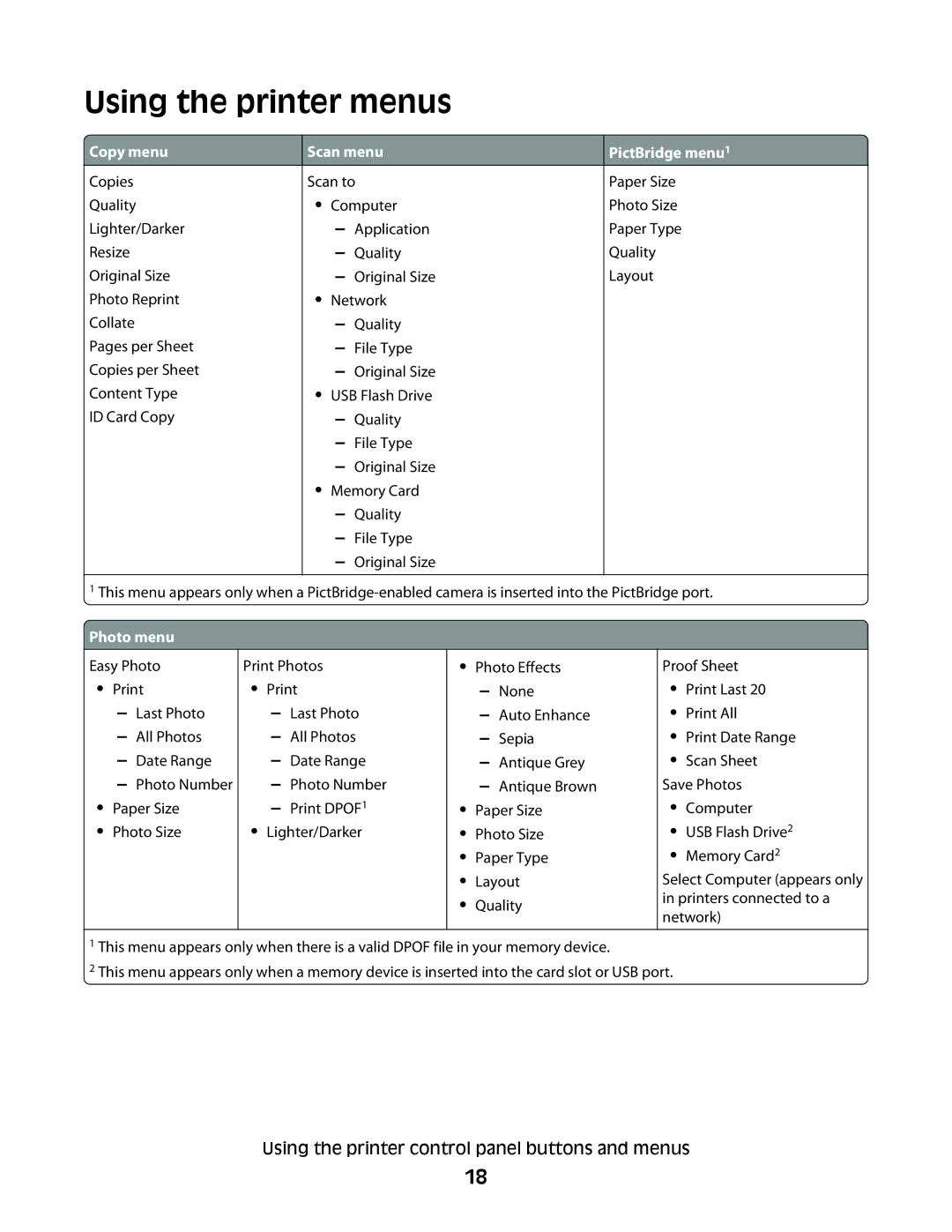 Dell V310 manual Using the printer menus, Copy menu 