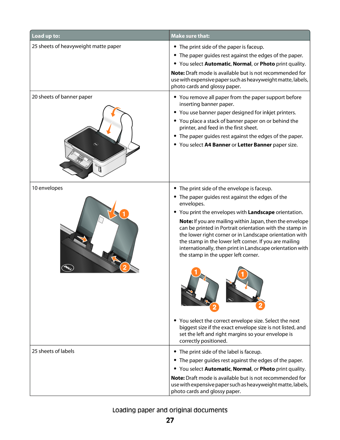 Dell V310 manual Sheets of heavyweight matte paper 