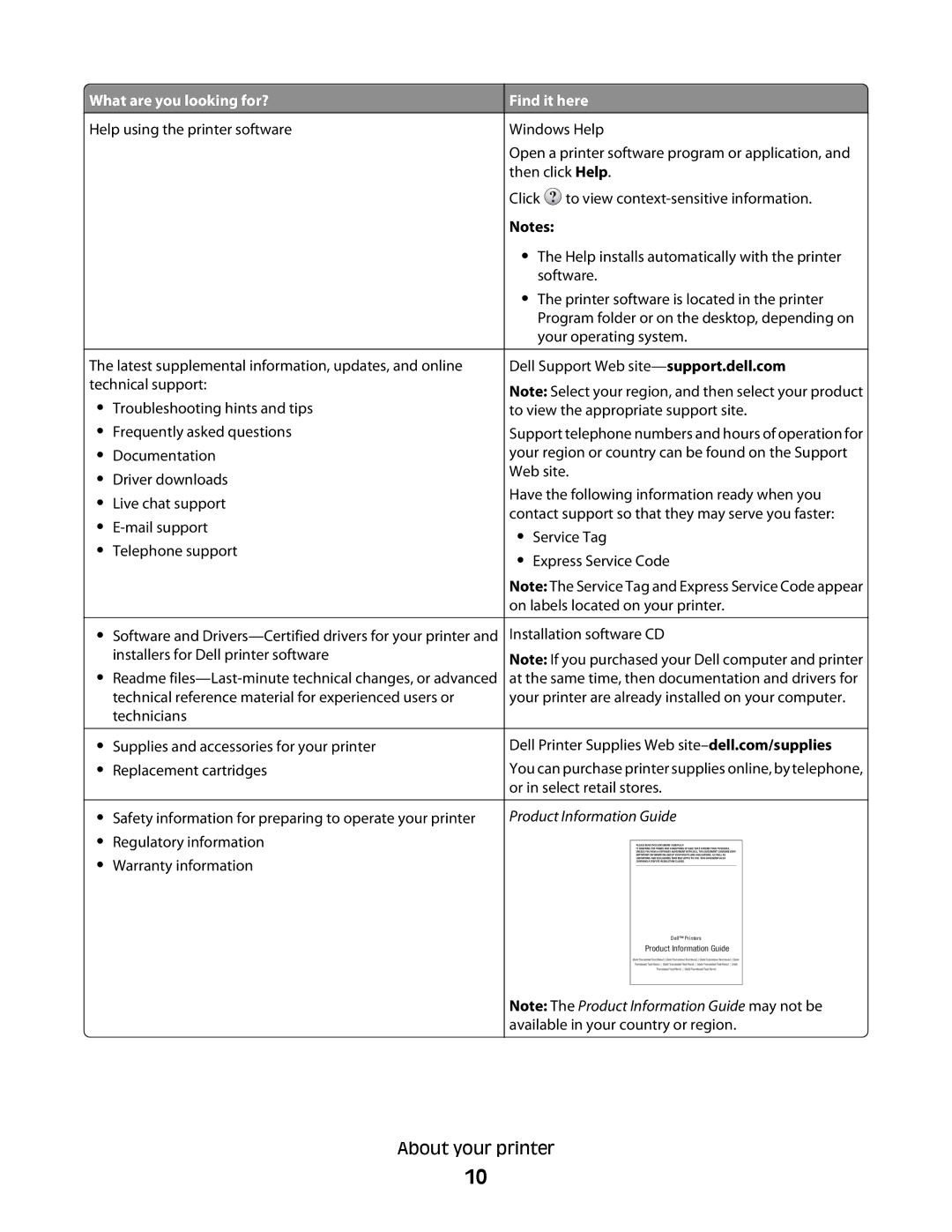 Dell 2dw, V515W, 6dw, 4443 manual Product Information Guide 