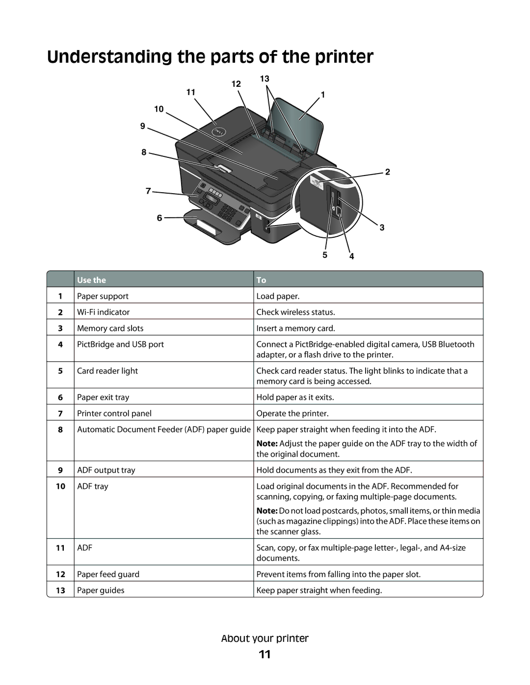 Dell 4443, V515W, 6dw, 2dw manual Understanding the parts of the printer, Use 