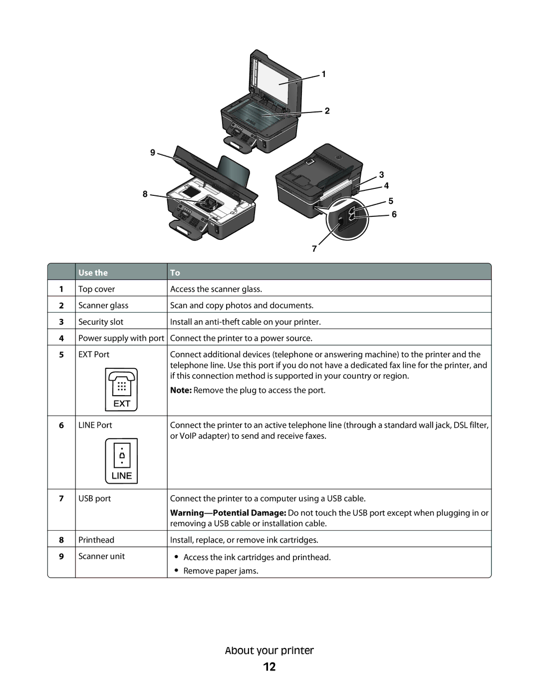 Dell V515W, 6dw, 2dw, 4443 manual Ext 