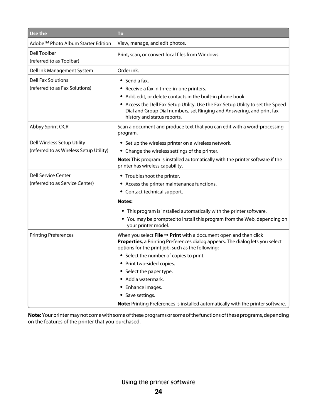 Dell V515W, 6dw, 2dw, 4443 manual Using the printer software 