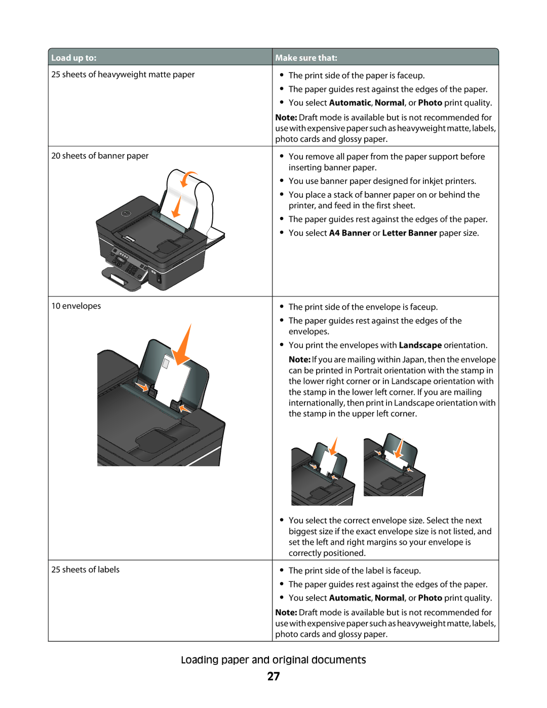 Dell 4443, V515W, 6dw, 2dw manual Sheets of heavyweight matte paper 