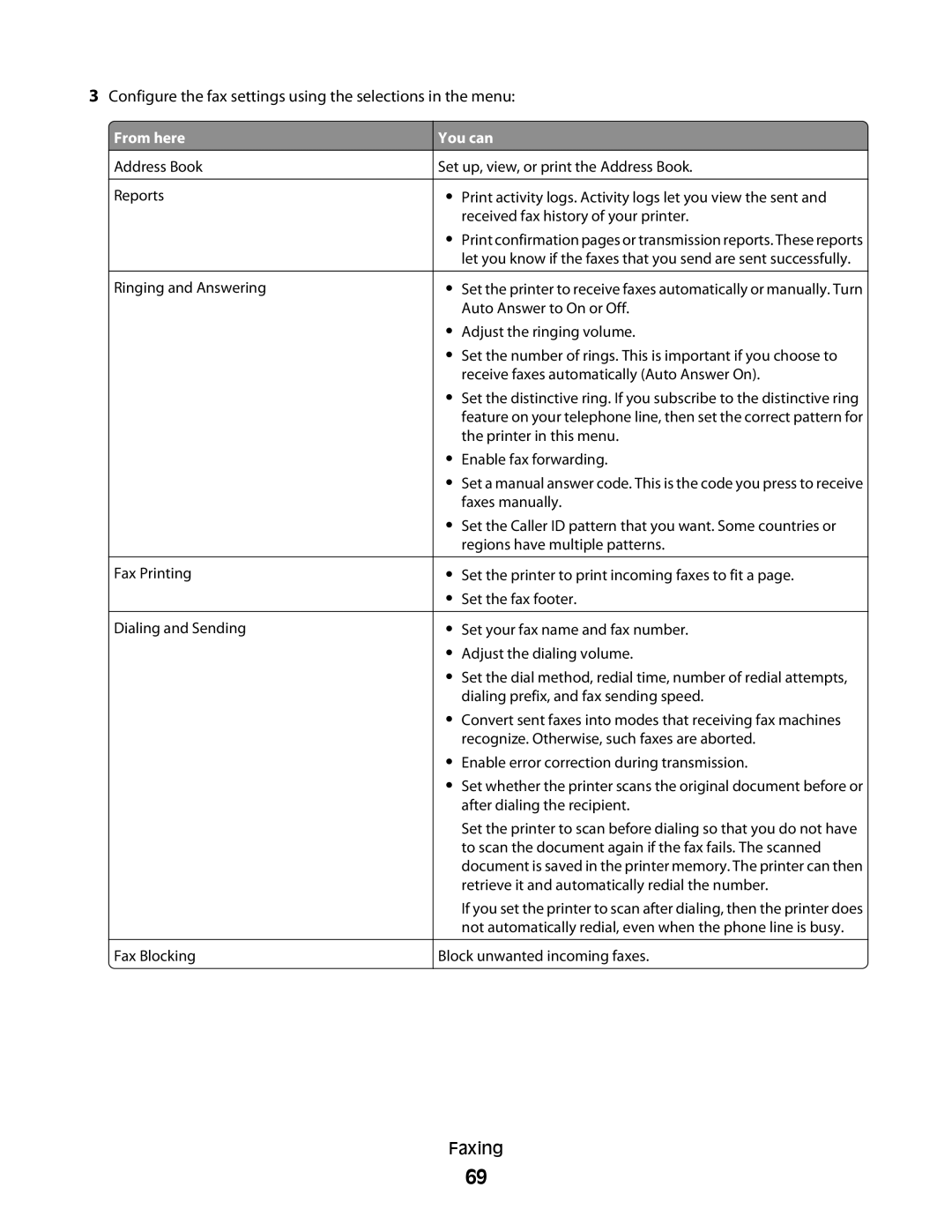 Dell 6dw, V515W, 2dw, 4443 manual Configure the fax settings using the selections in the menu 