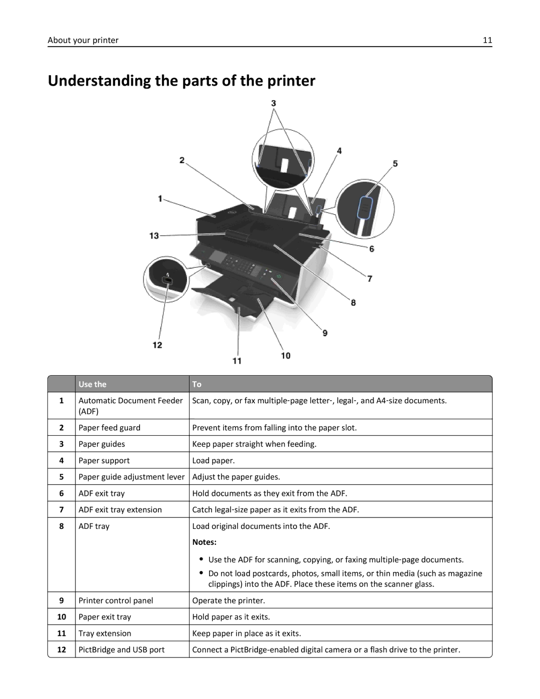 Dell V525W manual Understanding the parts of the printer, Use 