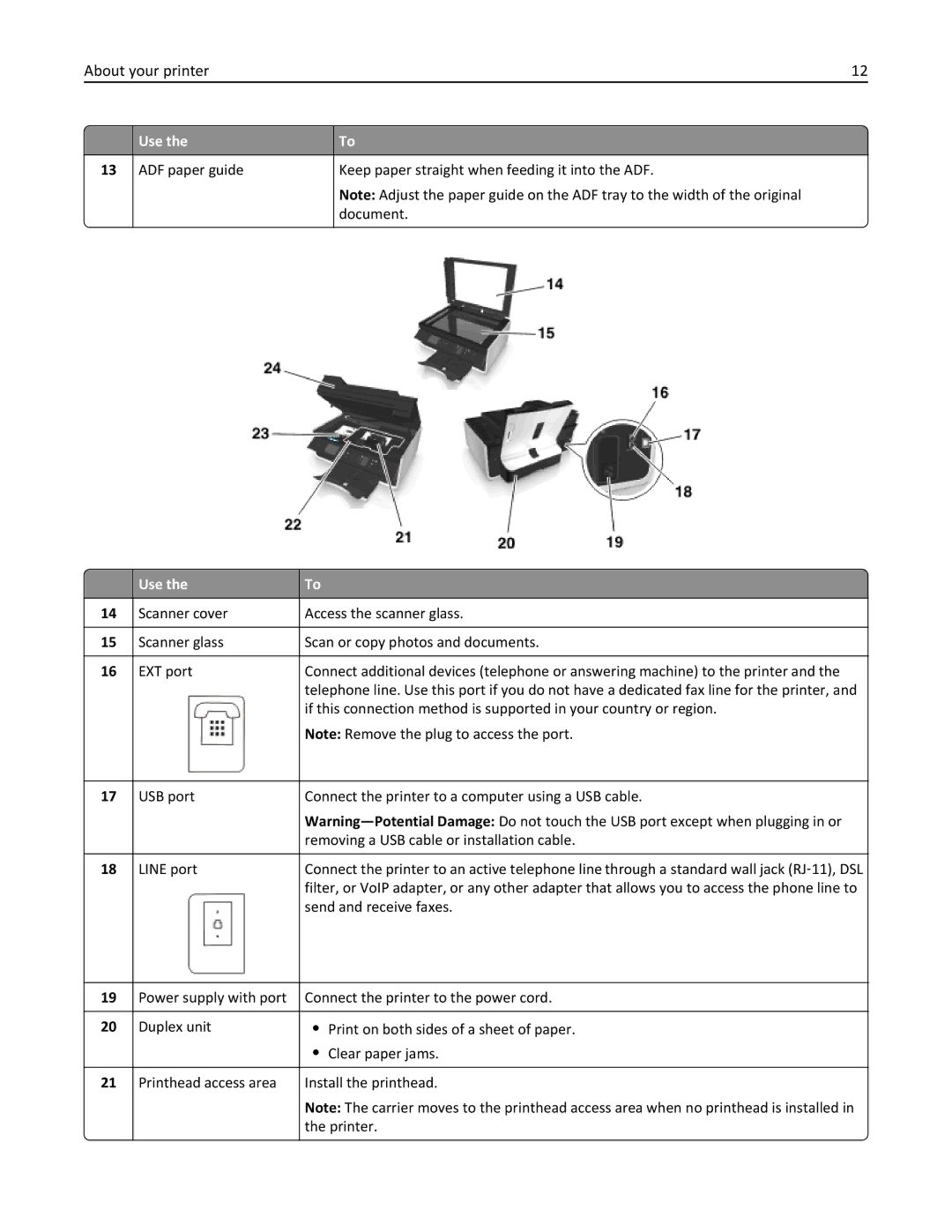 Dell V525W manual About your printer 