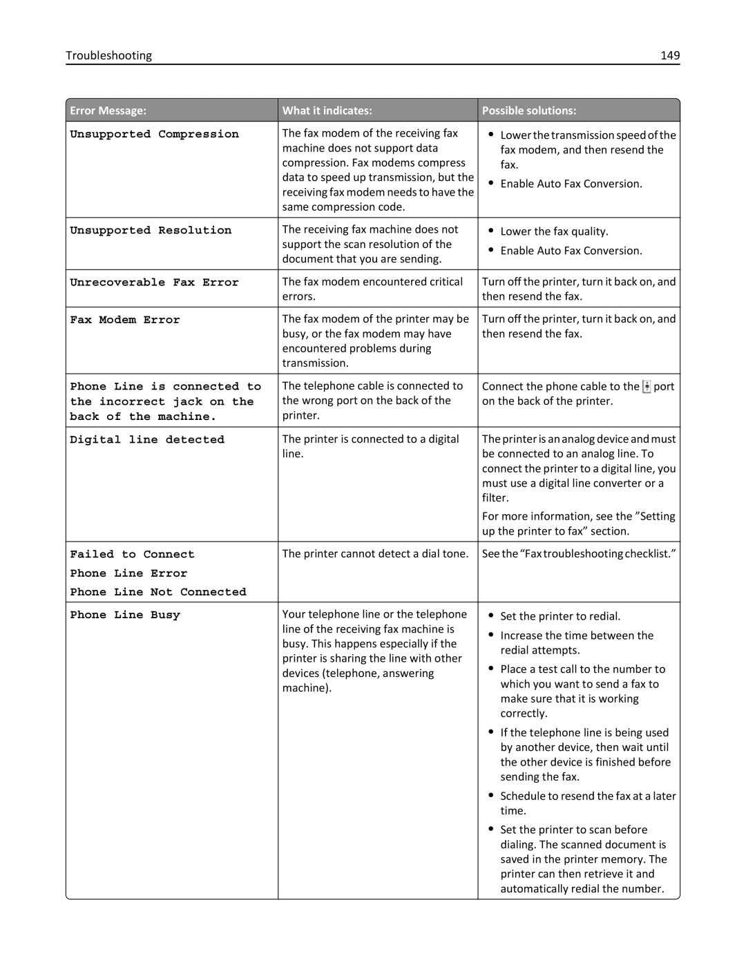 Dell V525W manual Troubleshooting 149 