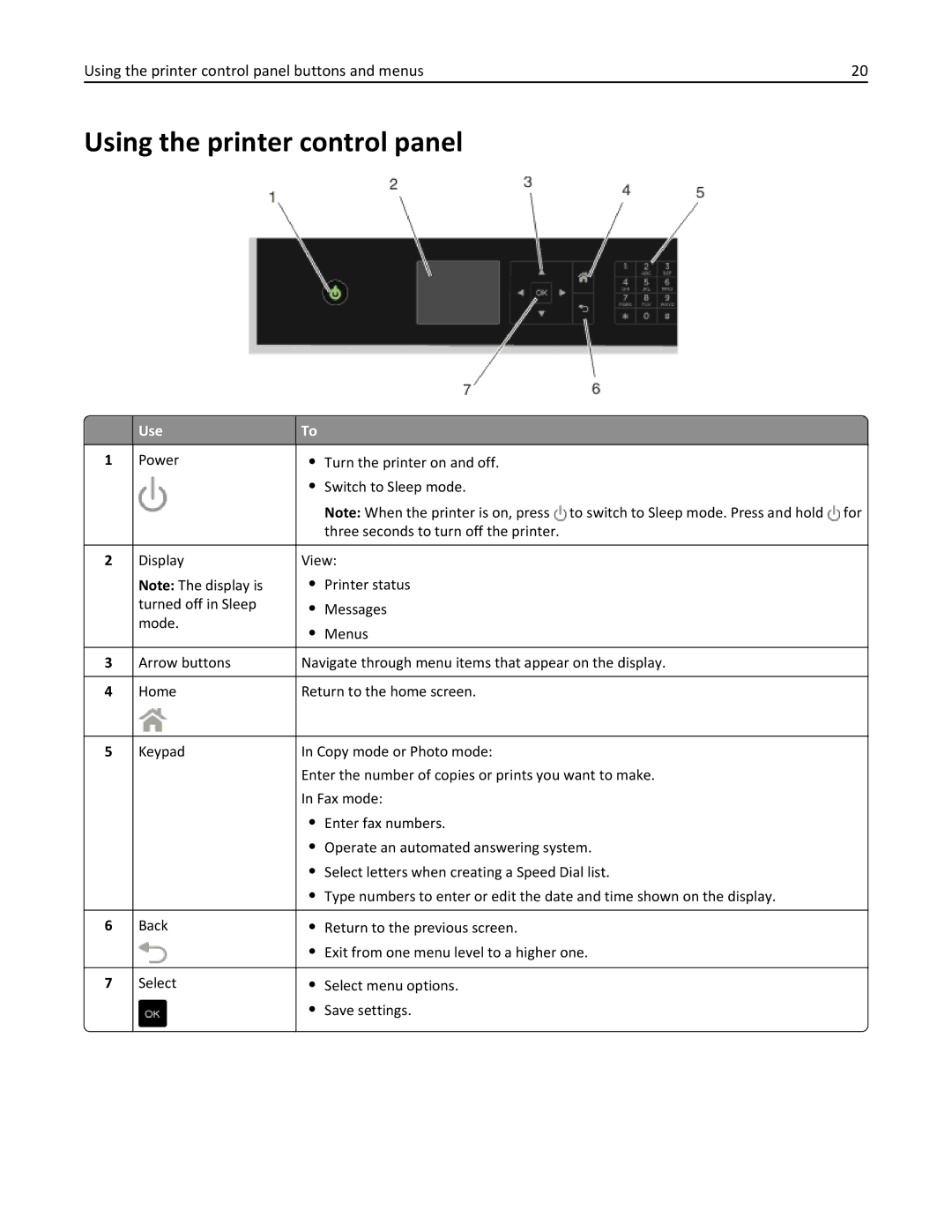 Dell V525W manual Using the printer control panel 