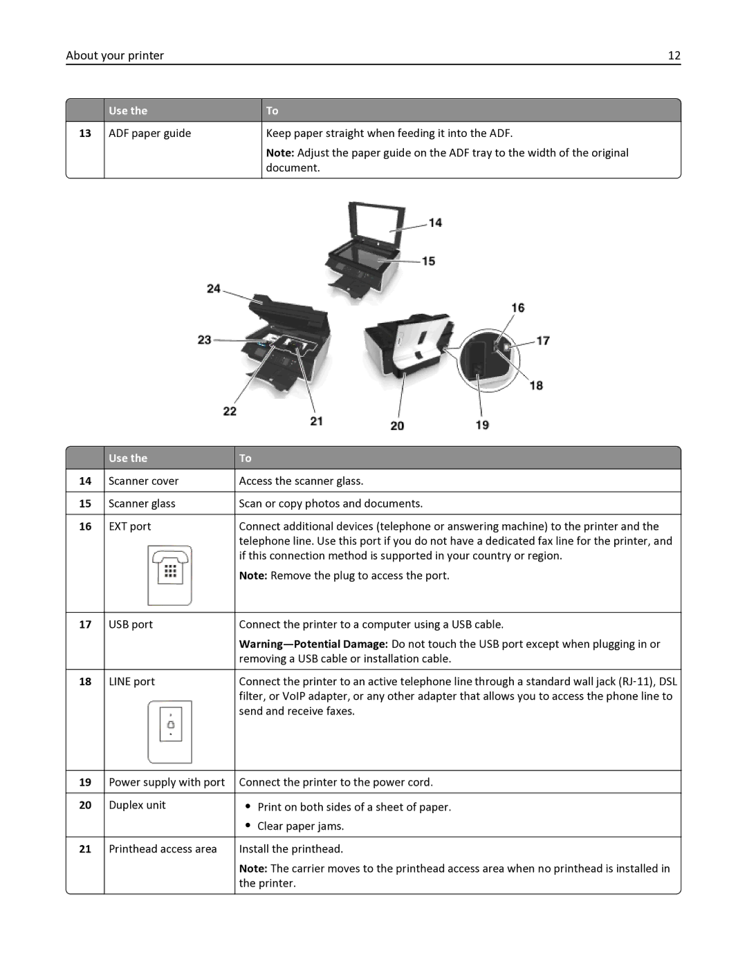 Dell V525W manual About your printer 
