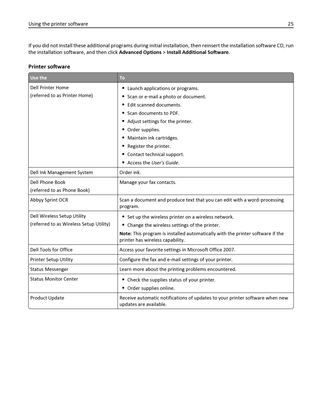 Dell V525W manual Printer software 