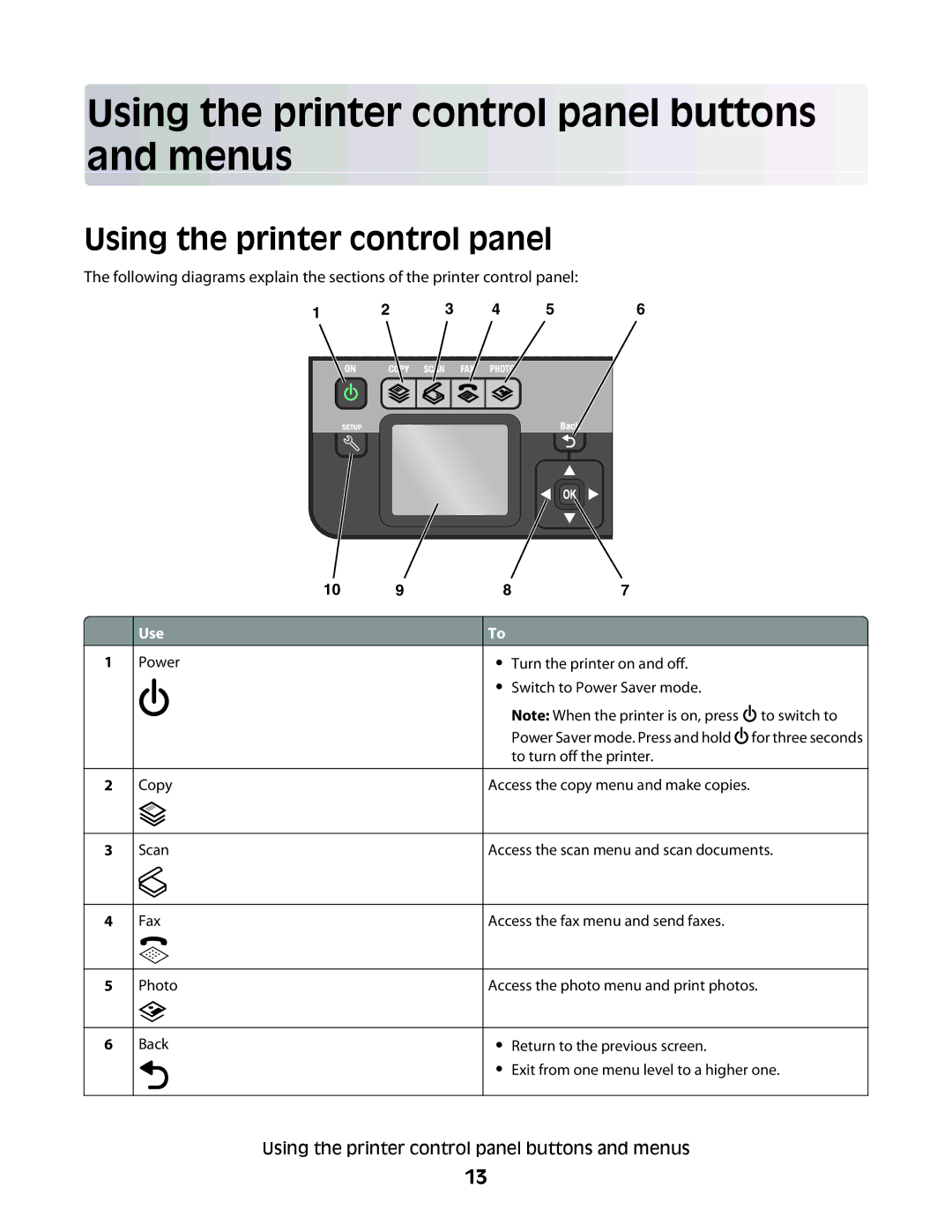 Dell 5dw, V715W, 1dw manual Using the printer control panel buttons and menus 