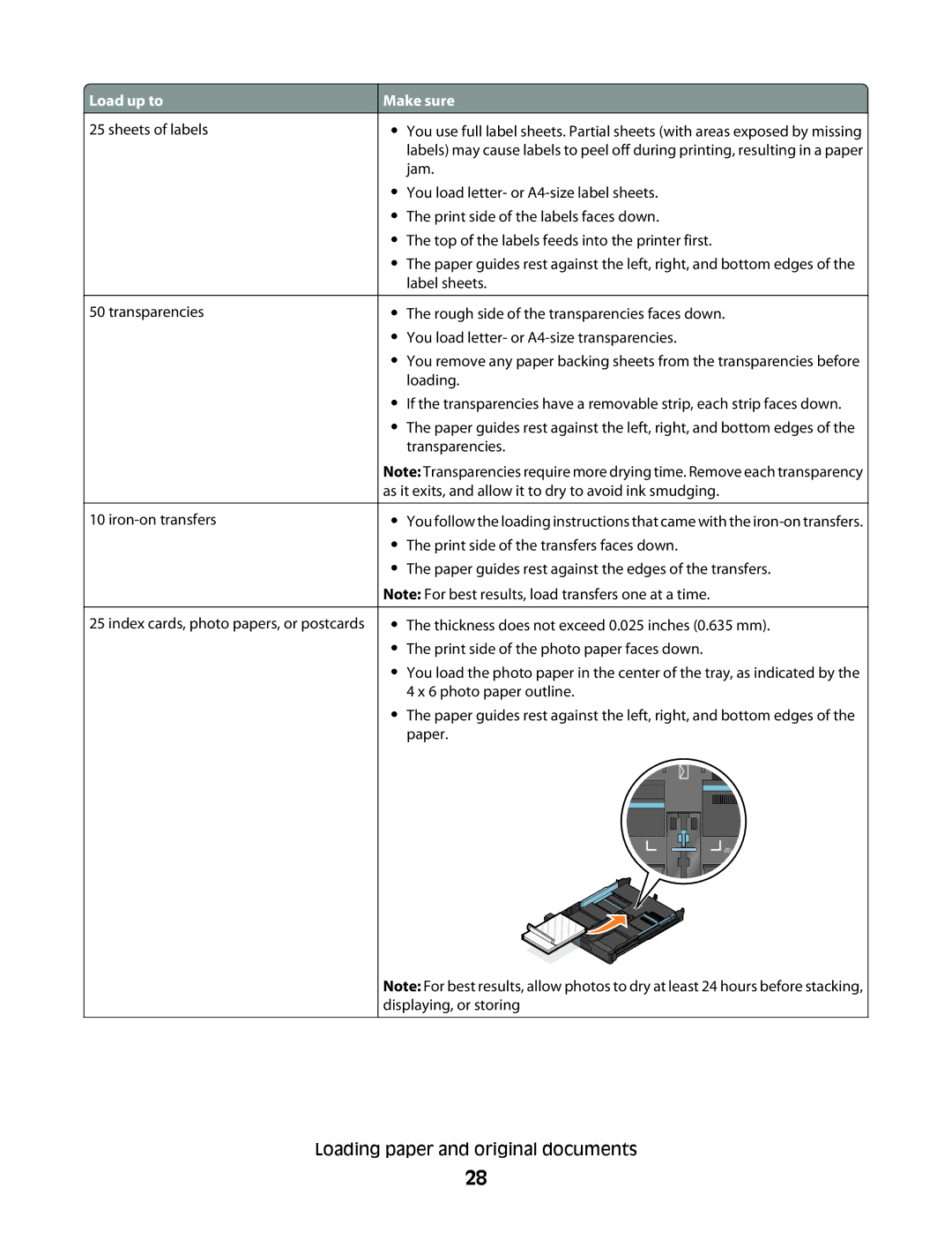 Dell 5dw, V715W, 1dw manual Loading paper and original documents 