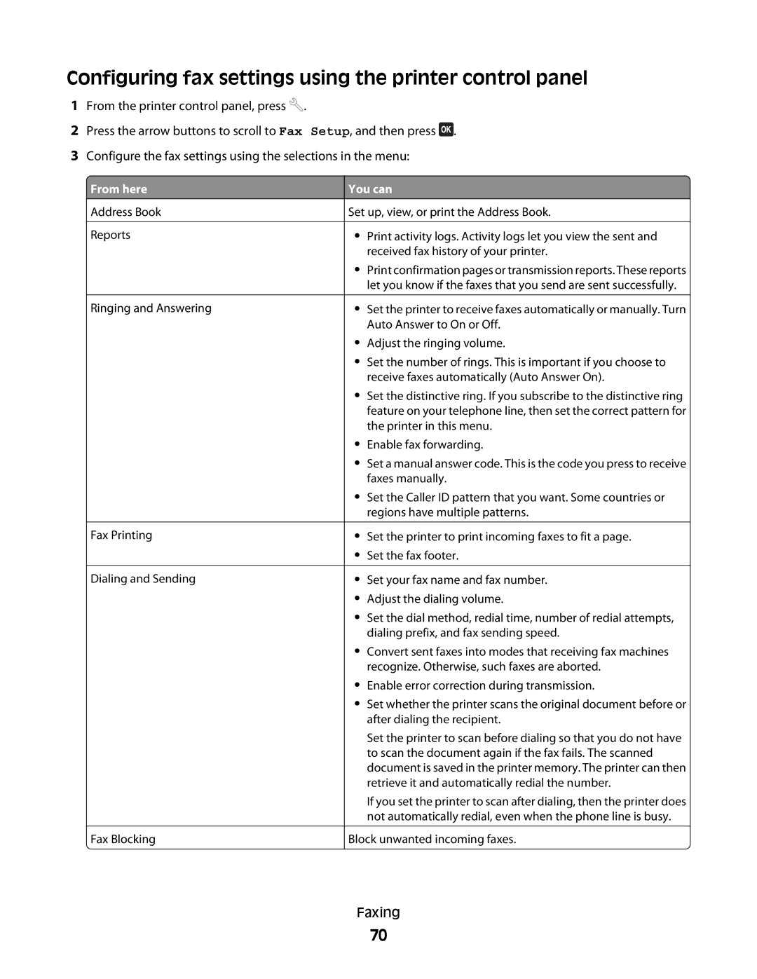 Dell 5dw, V715W, 1dw manual Configuring fax settings using the printer control panel 