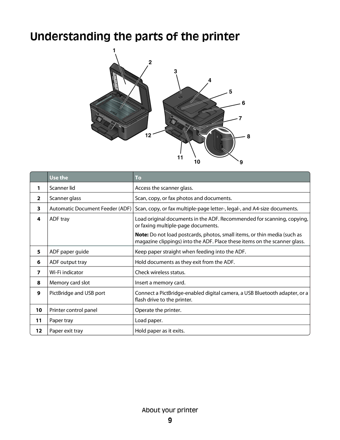 Dell V715W, 5dw, 1dw manual Understanding the parts of the printer, Use 