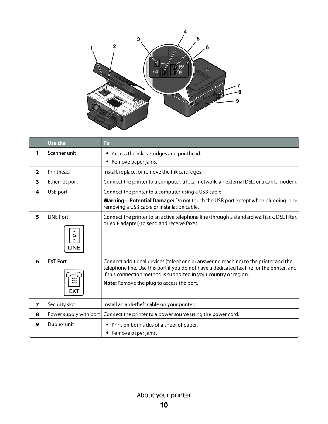 Dell V715W manual Line 