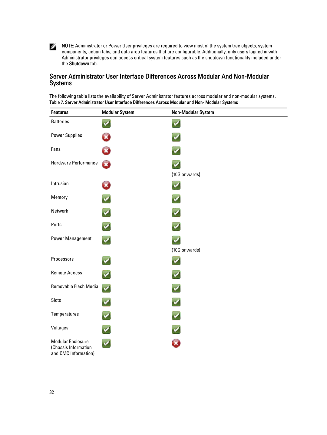 Dell Version 7.3 manual Features Modular System 