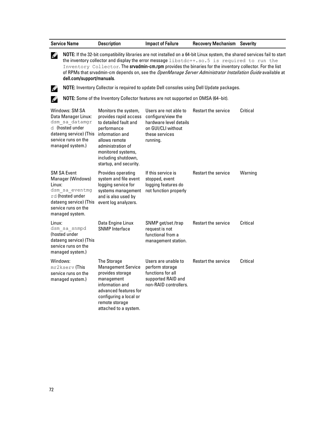 Dell Version 7.3 manual Dsmsadatamgr 