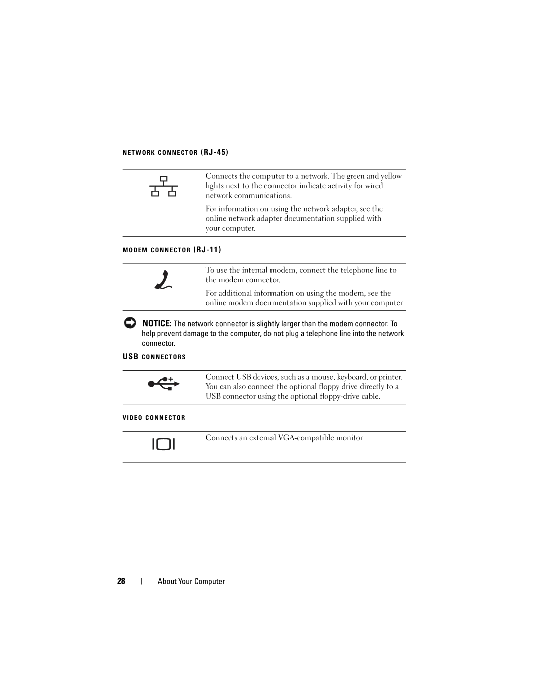 Dell Vostro 1000 owner manual Connects an external VGA-compatible monitor 