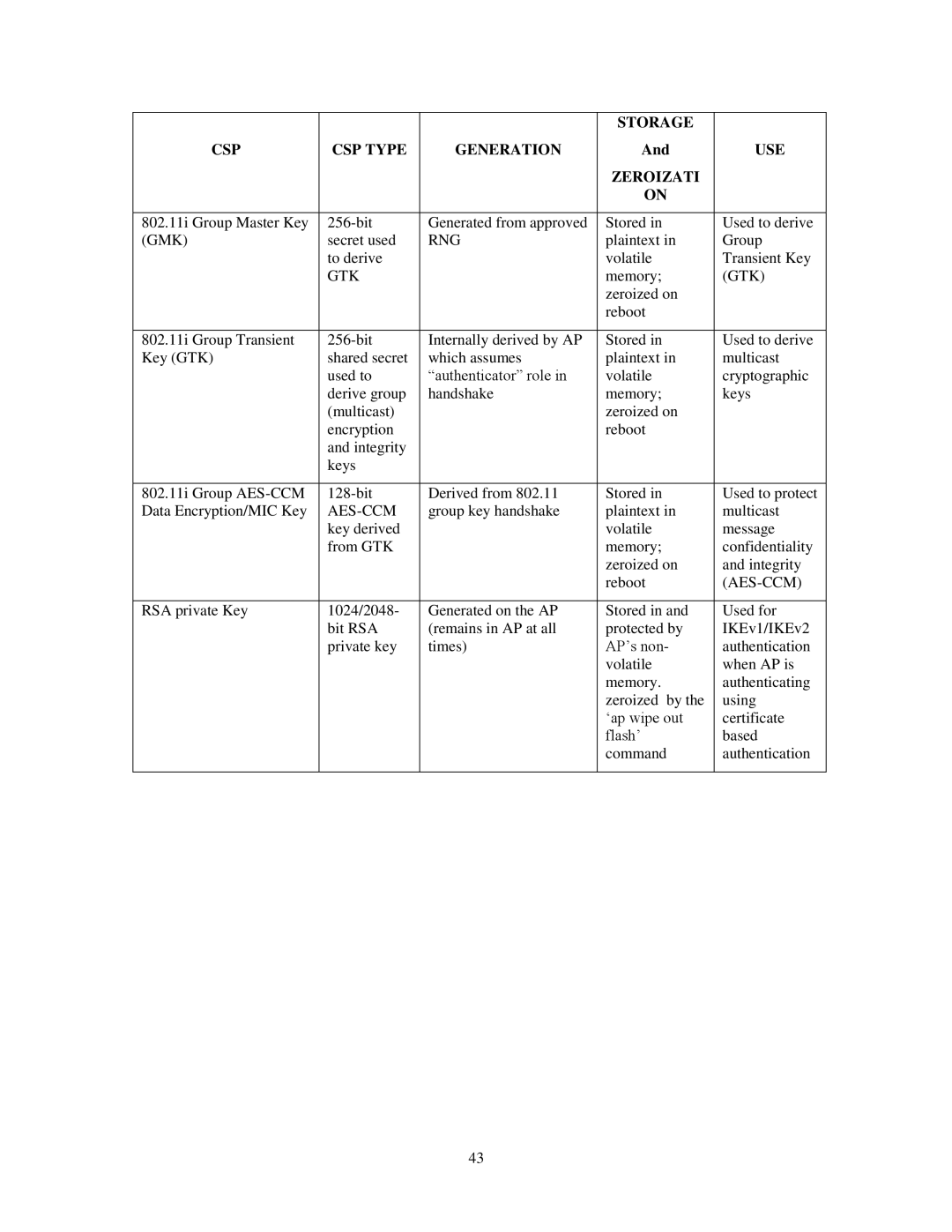 Dell AP-175, W- AP92, W-AP105, AP-92, AP-93, W-AP93, W-AP175, AP-105 manual Gmk, Gtk 