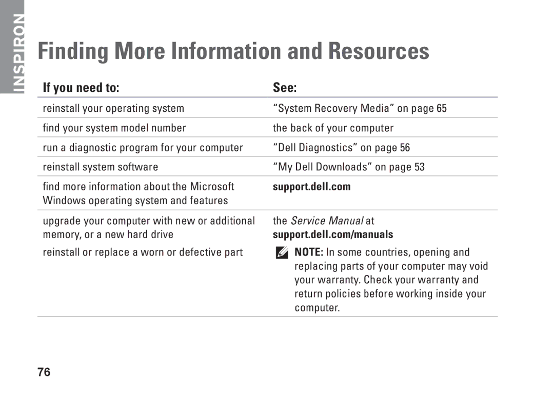 Dell W01C002, W01C001 setup guide Finding More Information and Resources, If you need to See 