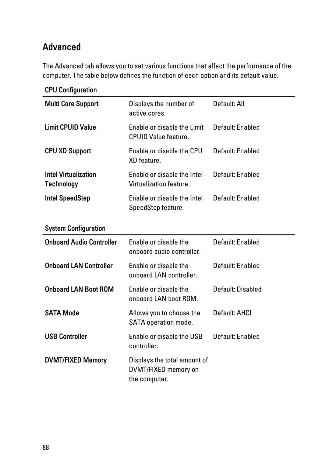 Dell W03C CPU Configuration Multi Core Support, Limit Cpuid Value, CPU XD Support, Intel Virtualization, Technology 