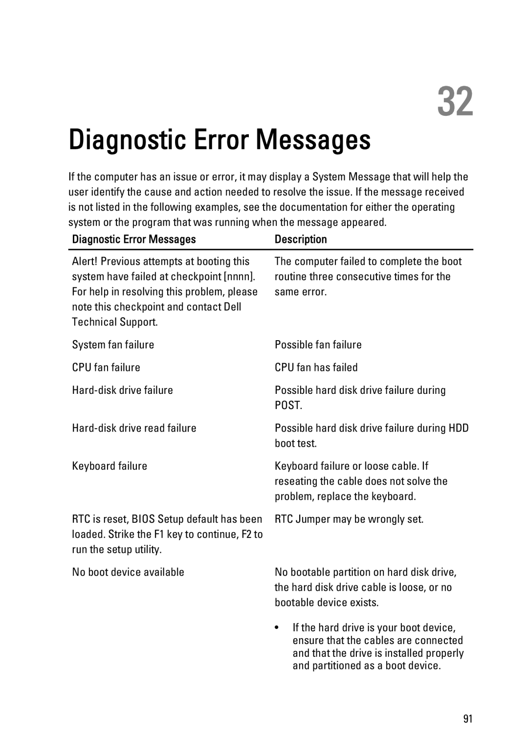 Dell W03C owner manual Diagnostic Error Messages 