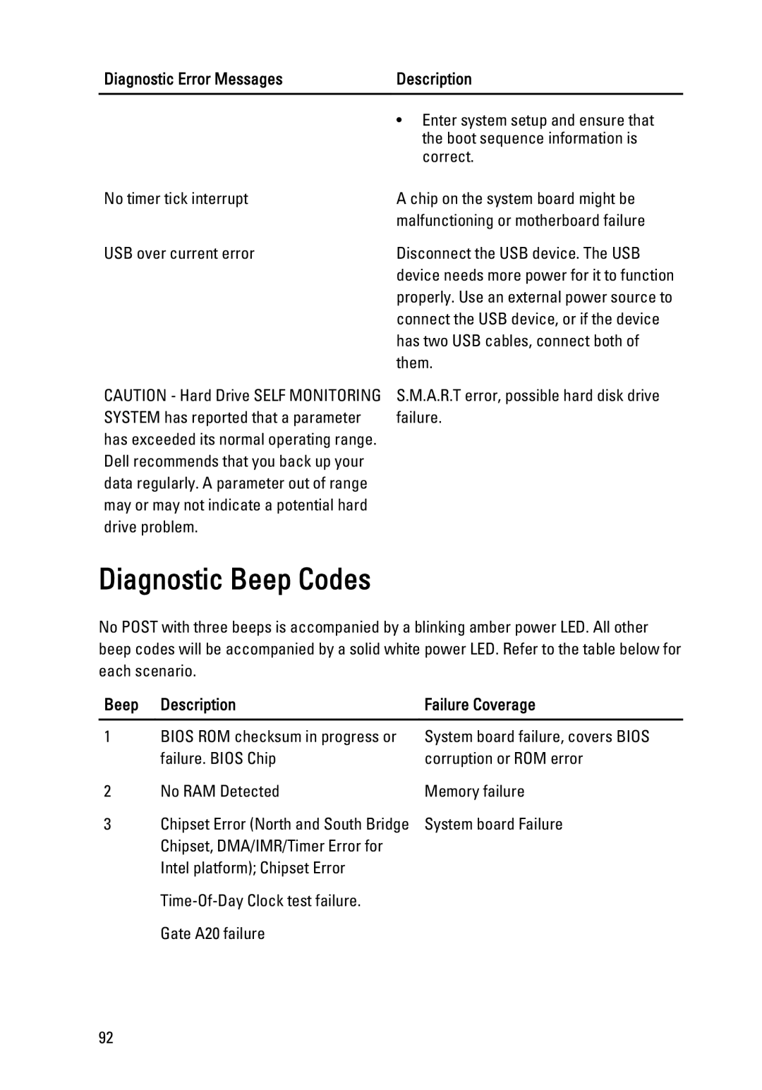 Dell W03C owner manual Diagnostic Beep Codes, Diagnostic Error Messages Description, Beep Description 