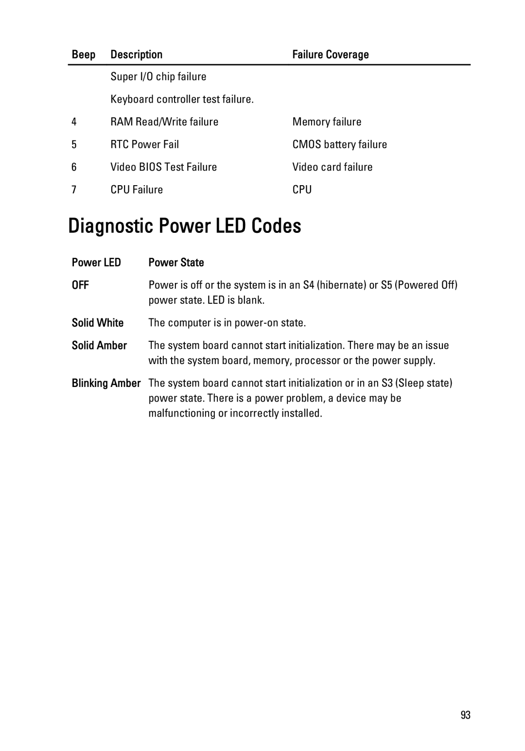 Dell W03C Diagnostic Power LED Codes, Beep Description Failure Coverage, Power LED Power State, Solid White, Solid Amber 