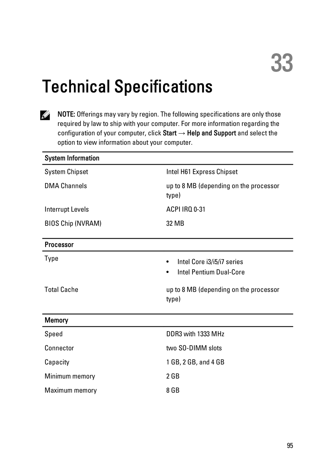 Dell W03C owner manual Technical Specifications, Processor, Memory 