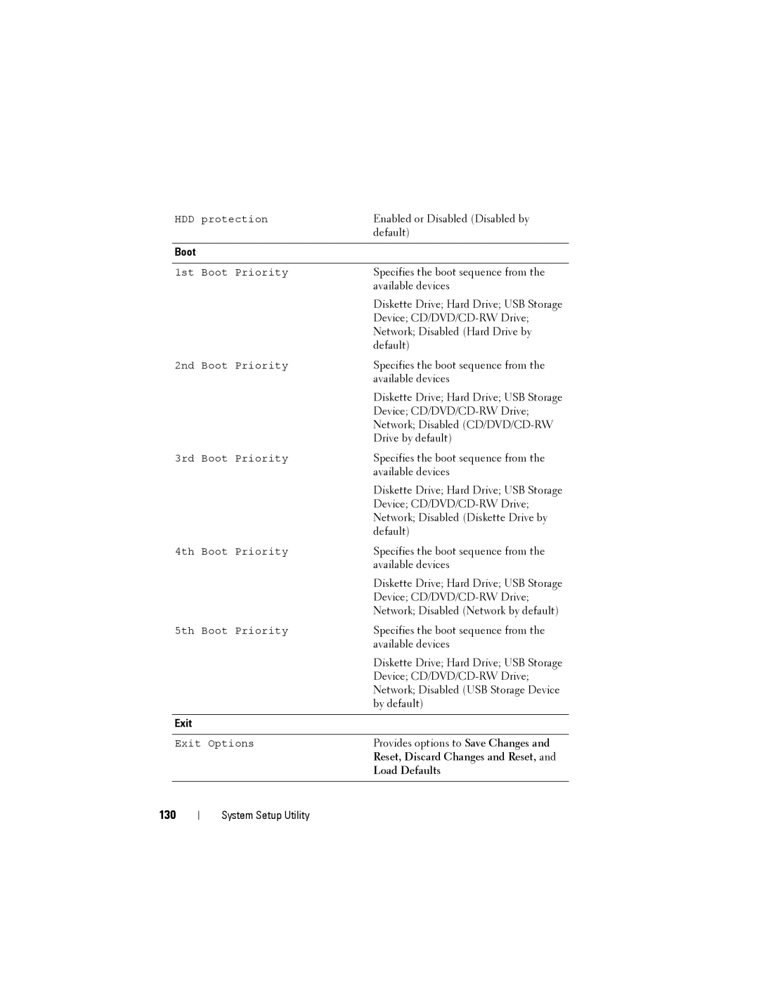 Dell W03C owner manual 130, Boot 