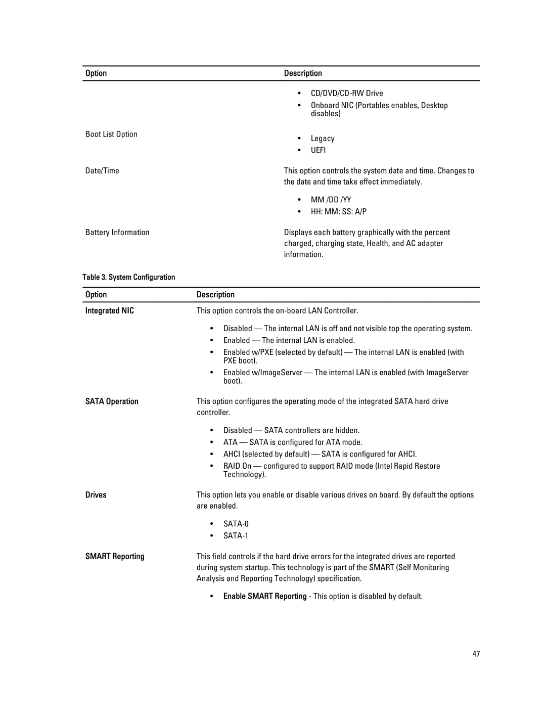 Dell 9010, W04C owner manual Option Description Integrated NIC, Sata Operation, Drives, Smart Reporting 