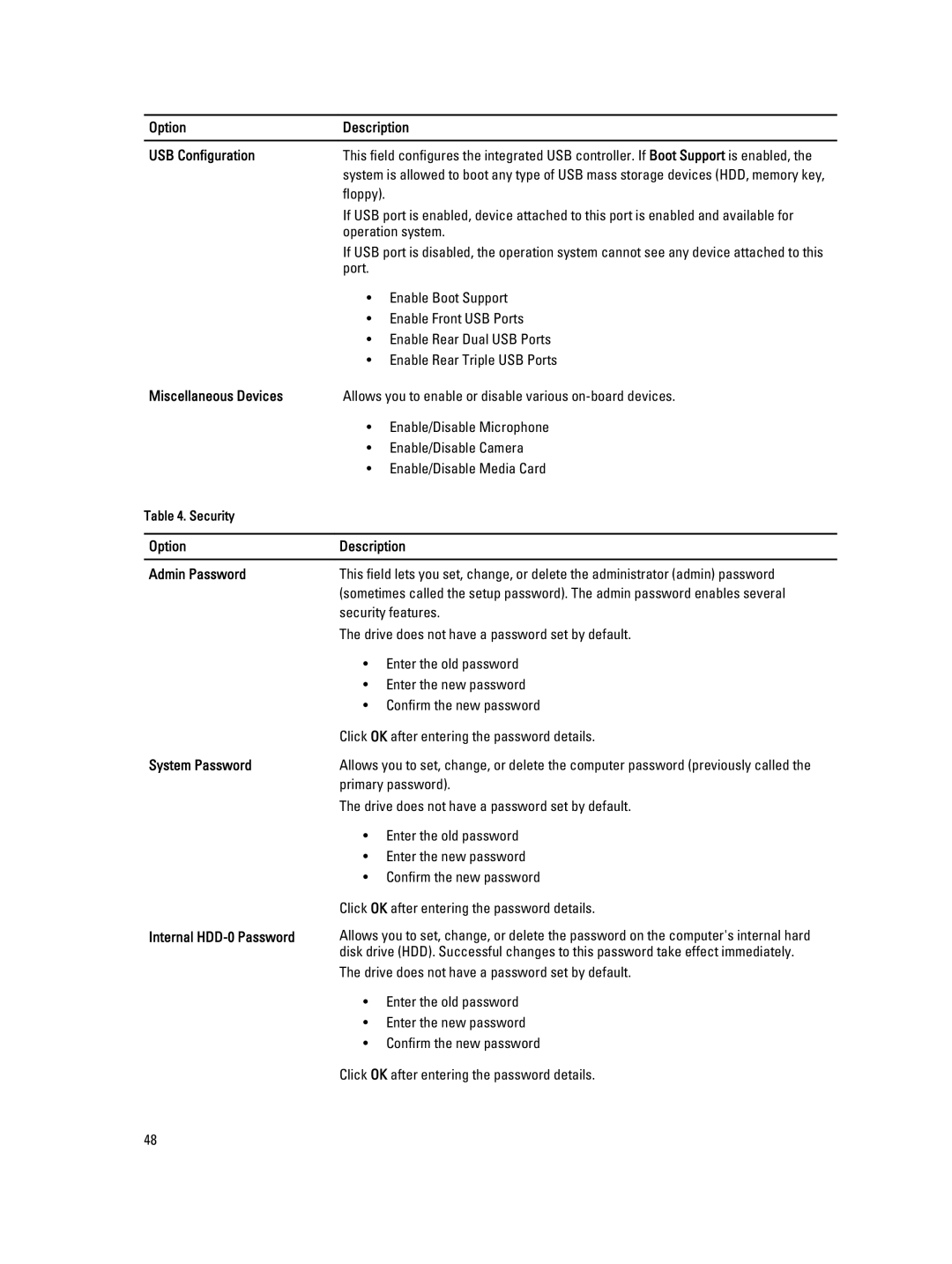 Dell W04C Option Description USB Configuration, Miscellaneous Devices, Option Description Admin Password, System Password 