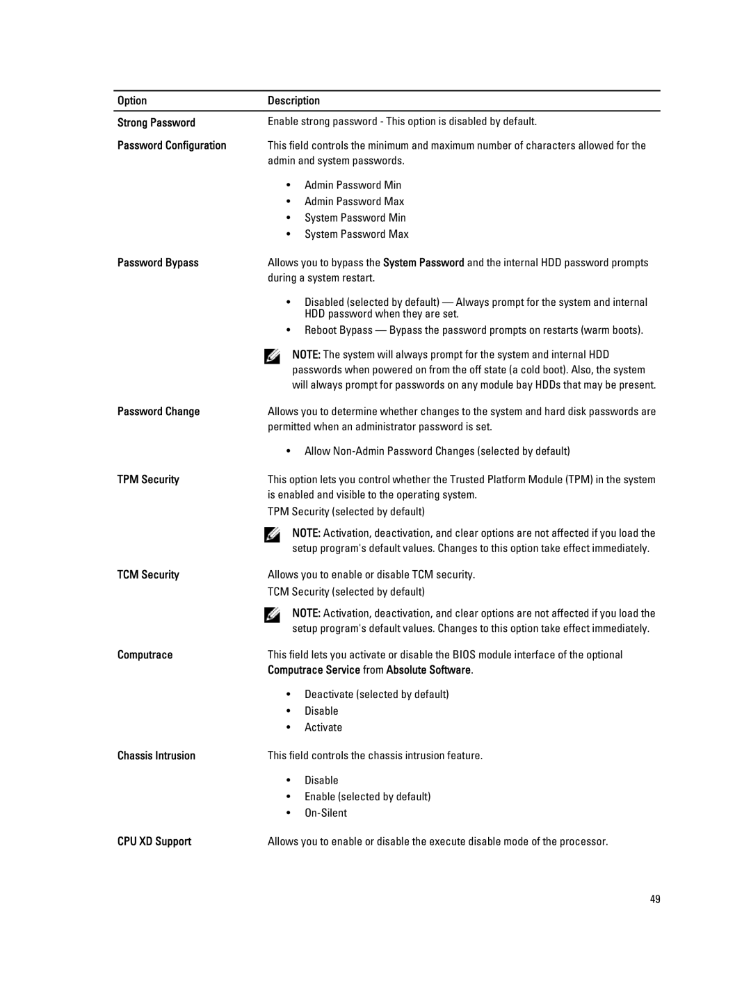 Dell 9010, W04C Option Description Strong Password, Password Configuration, Password Bypass, Password Change, TPM Security 