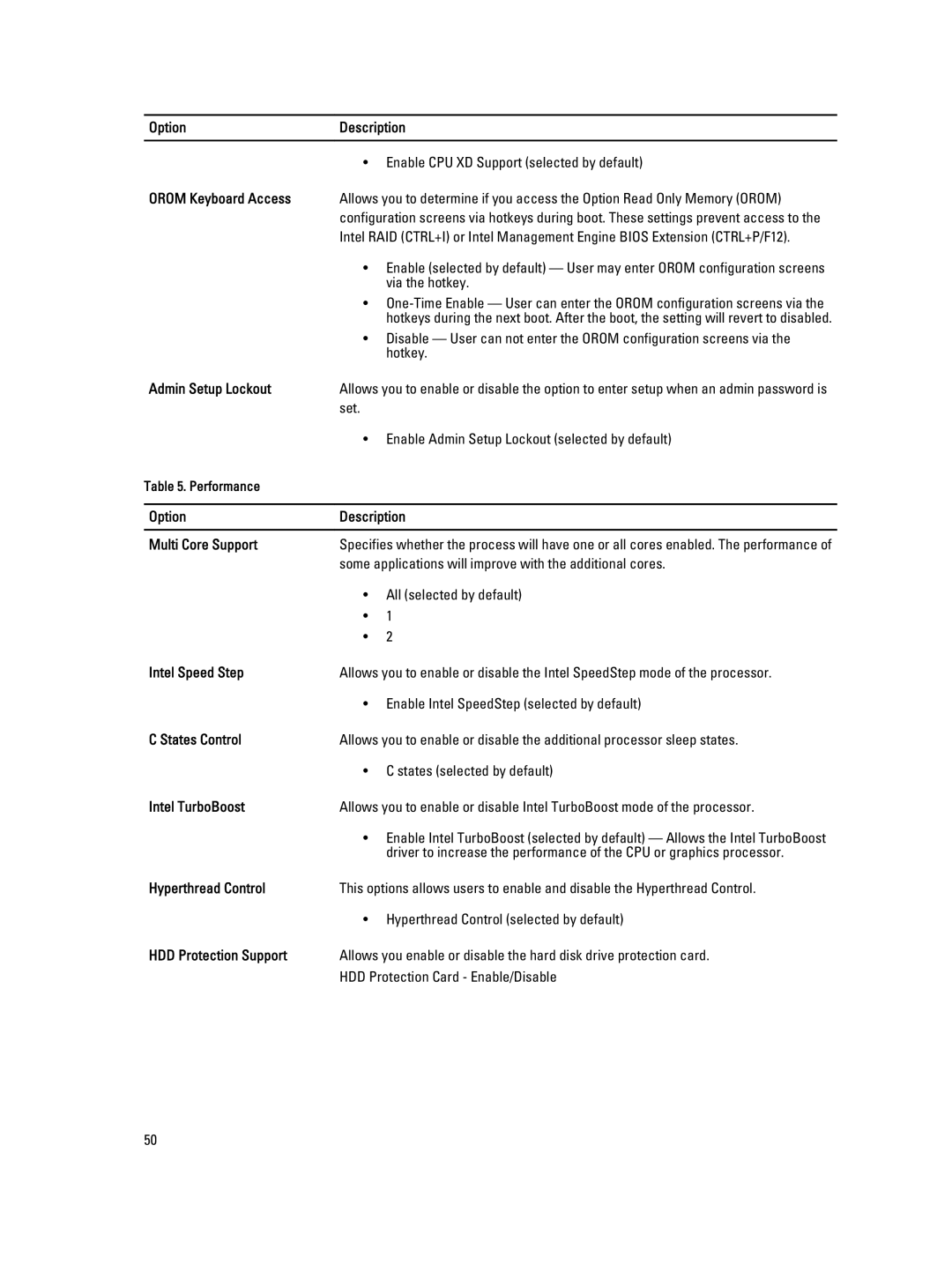 Dell W04C, 9010 Orom Keyboard Access, Admin Setup Lockout, Option Description Multi Core Support, Intel Speed Step 