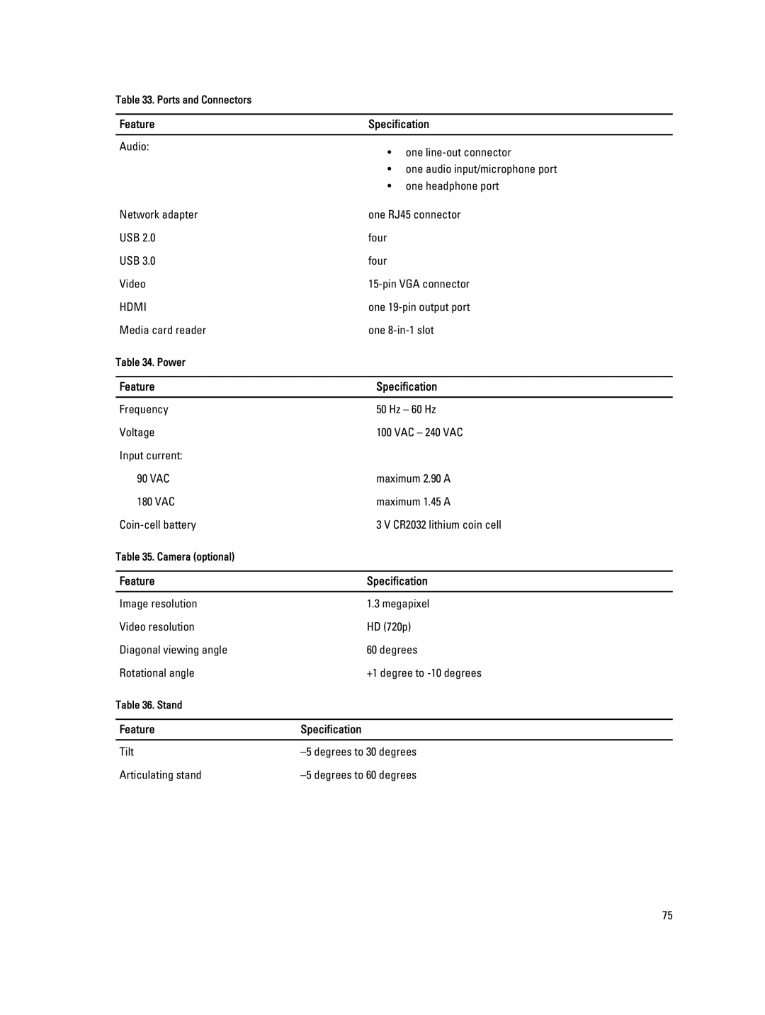 Dell 9010, W04C owner manual Hdmi 