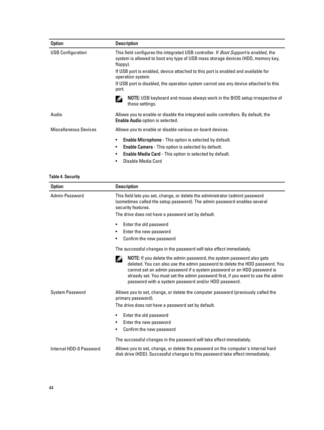 Dell W04C USB Configuration, Floppy, Operation system, Port, These settings, Enable Audio option is selected 