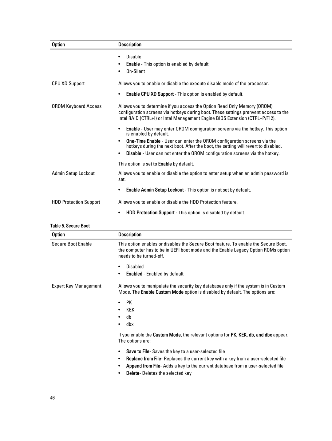 Dell W04C owner manual Enable This option is enabled by default, On-Silent, Is enabled by default, Admin Setup Lockout, Dbx 