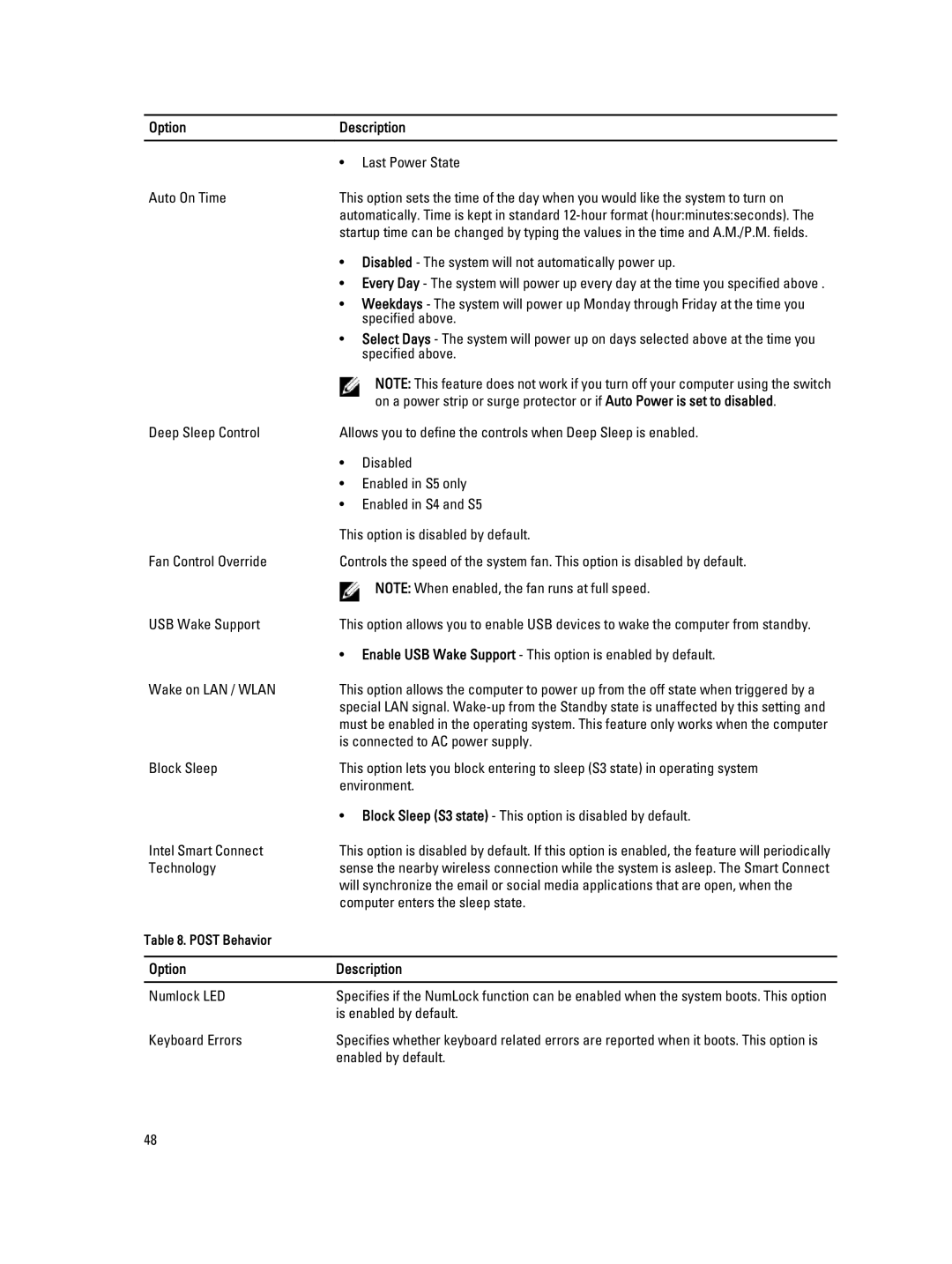 Dell W04C owner manual OptionDescription, Numlock LED, Keyboard Errors 