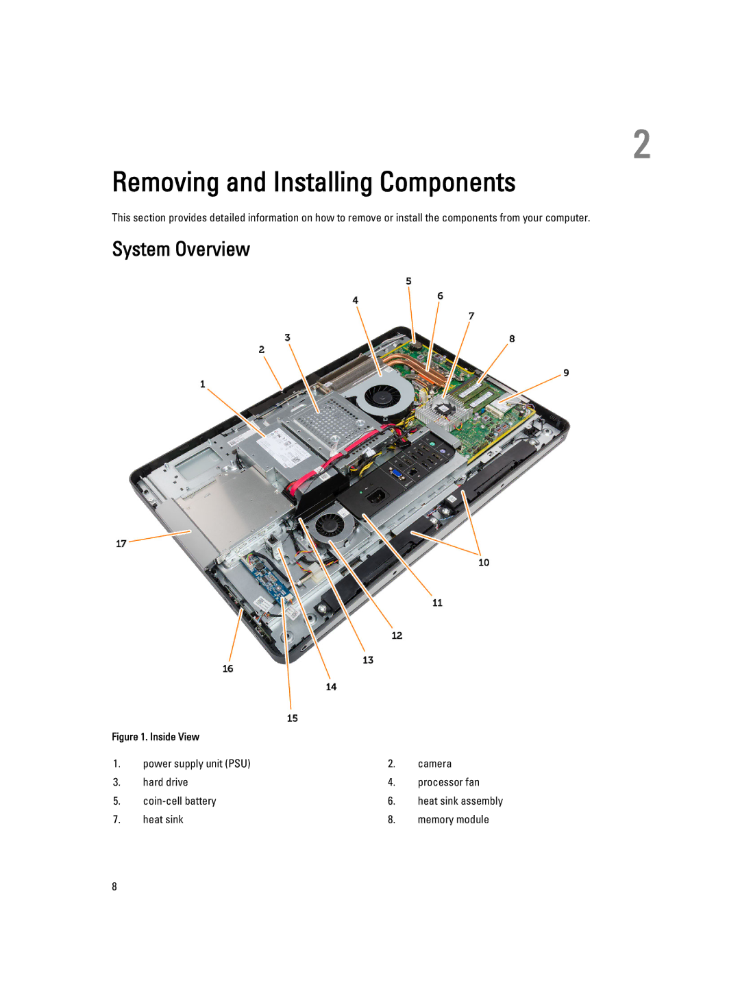 Dell W04C owner manual System Overview, Heat sink Memory module 