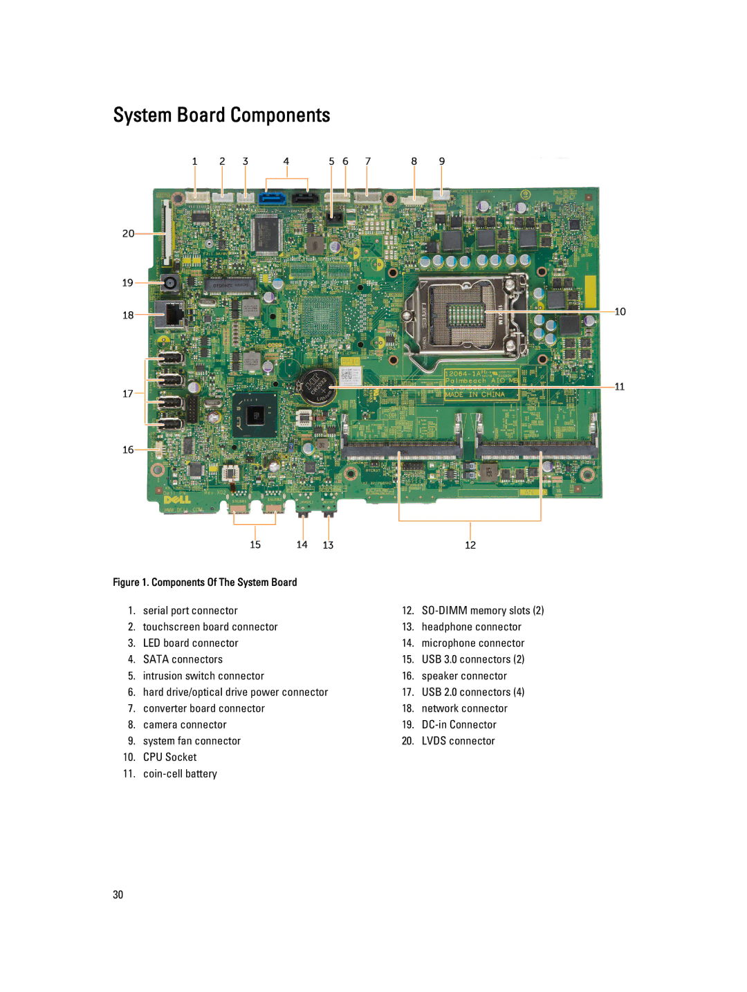 Dell W07B owner manual System Board Components, Serial port connector 