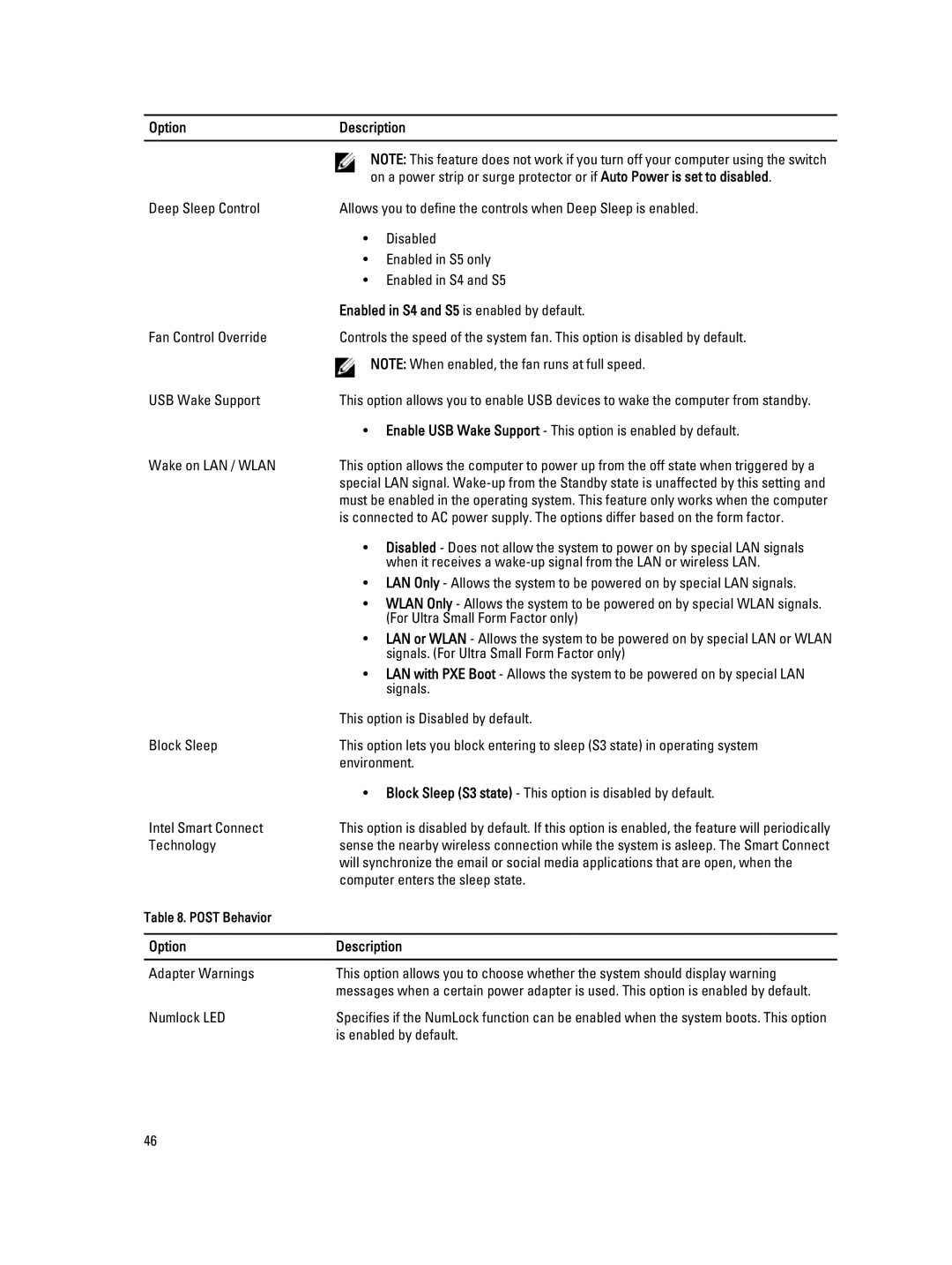 Dell W07B owner manual OptionDescription 