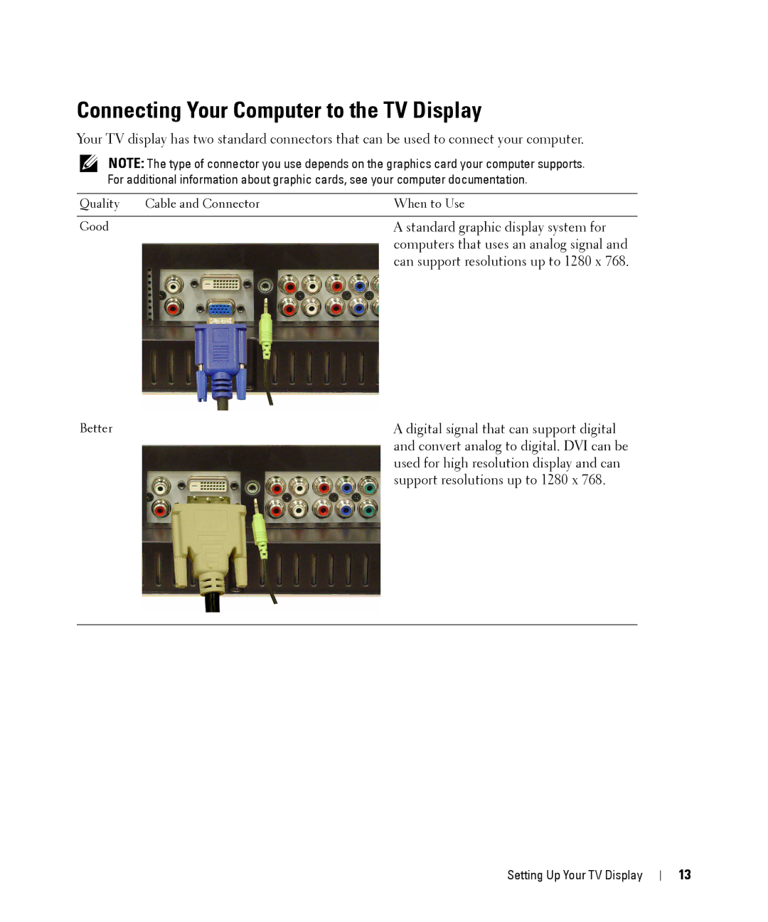 Dell W1900 owner manual Connecting Your Computer to the TV Display 