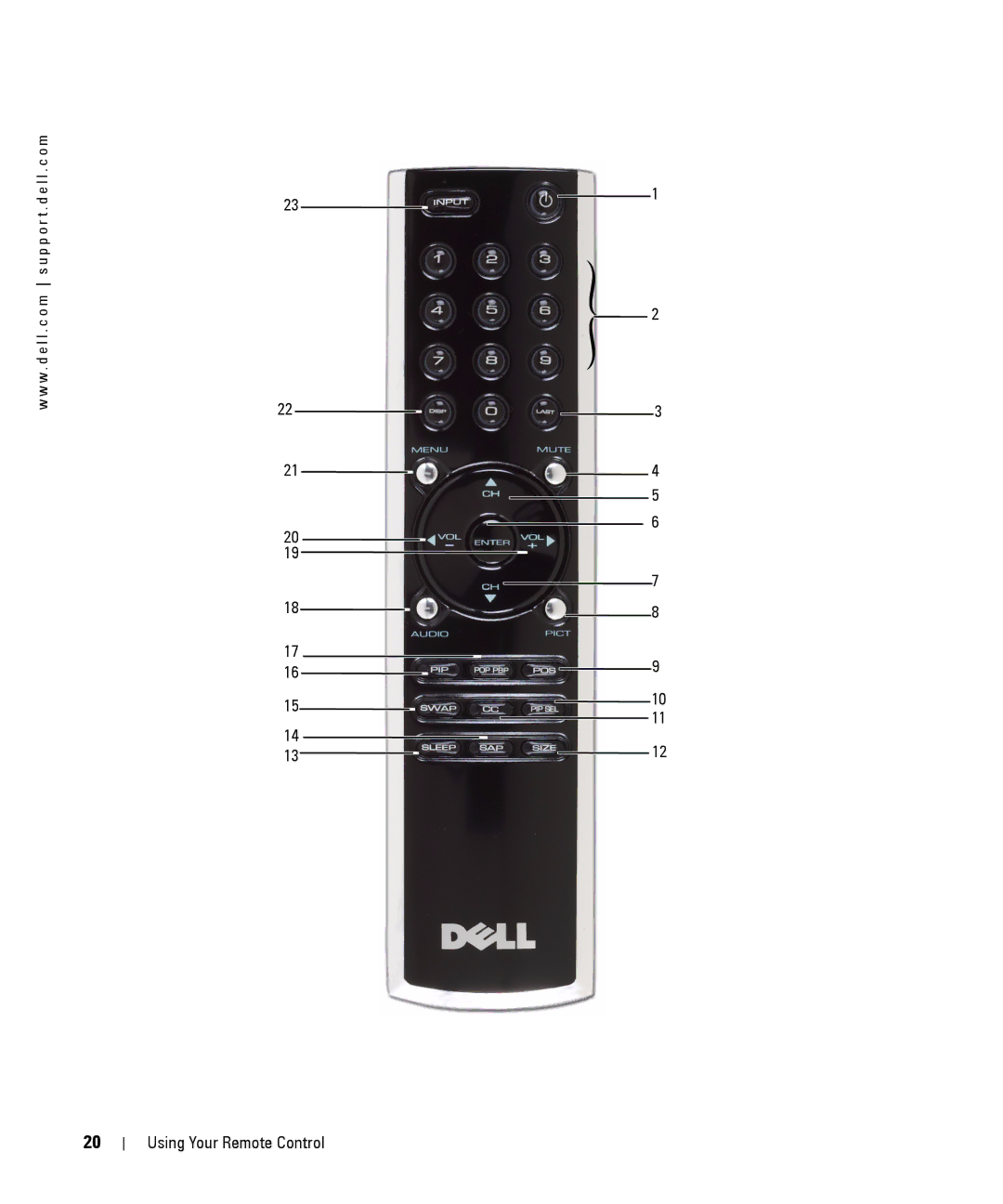 Dell W1900 owner manual Using Your Remote Control 