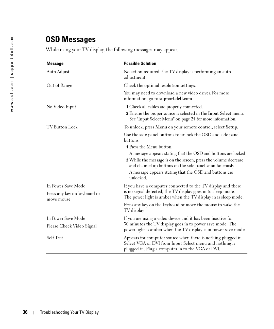 Dell W1900 owner manual OSD Messages, Message Possible Solution 