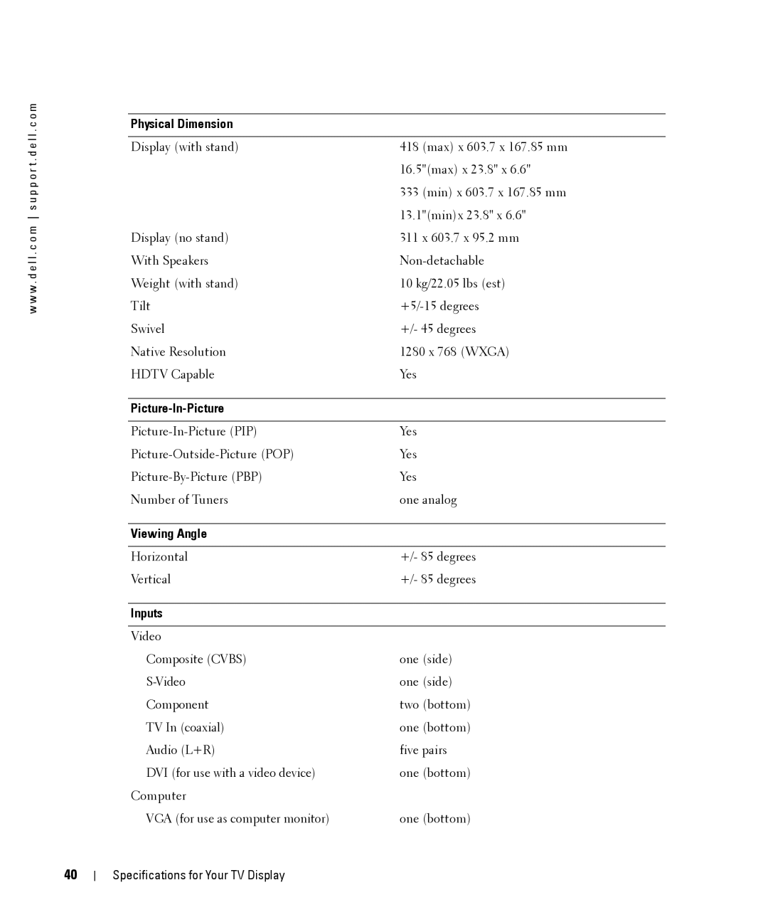 Dell W1900 owner manual Physical Dimension, Picture-In-Picture, Viewing Angle, Inputs 