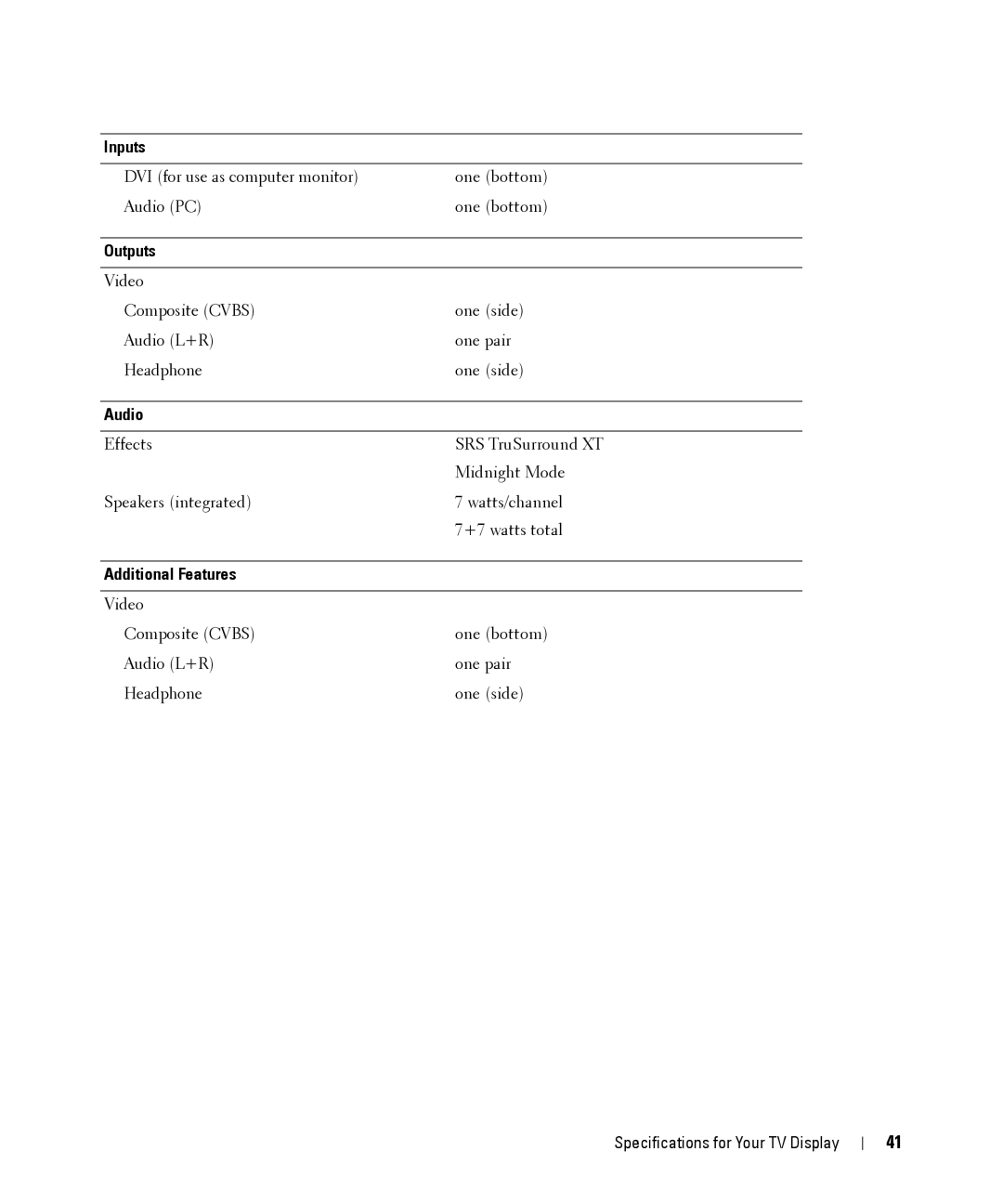 Dell W1900 owner manual Outputs, Audio, Additional Features 