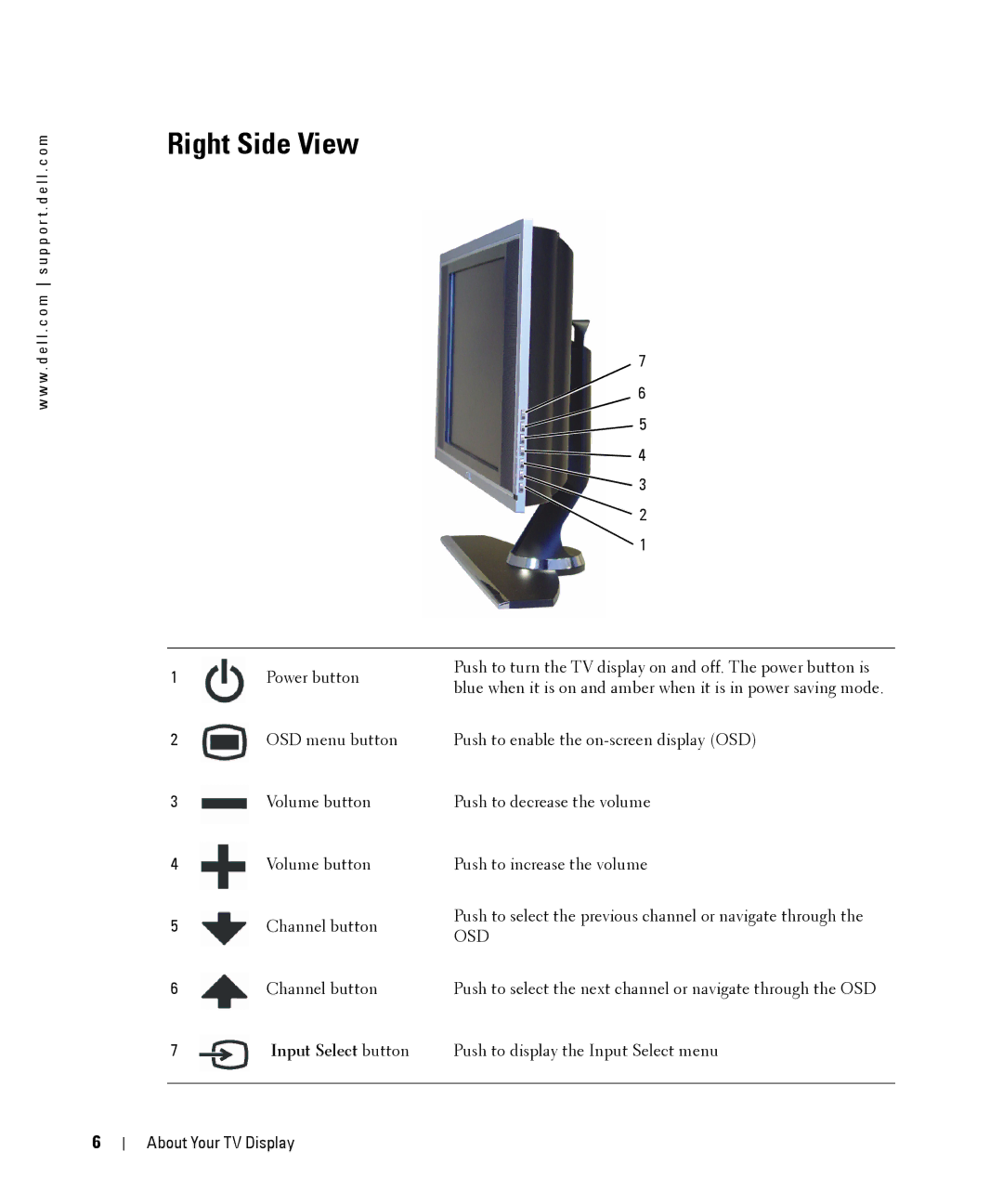 Dell W1900 owner manual Right Side View, Input Select button 