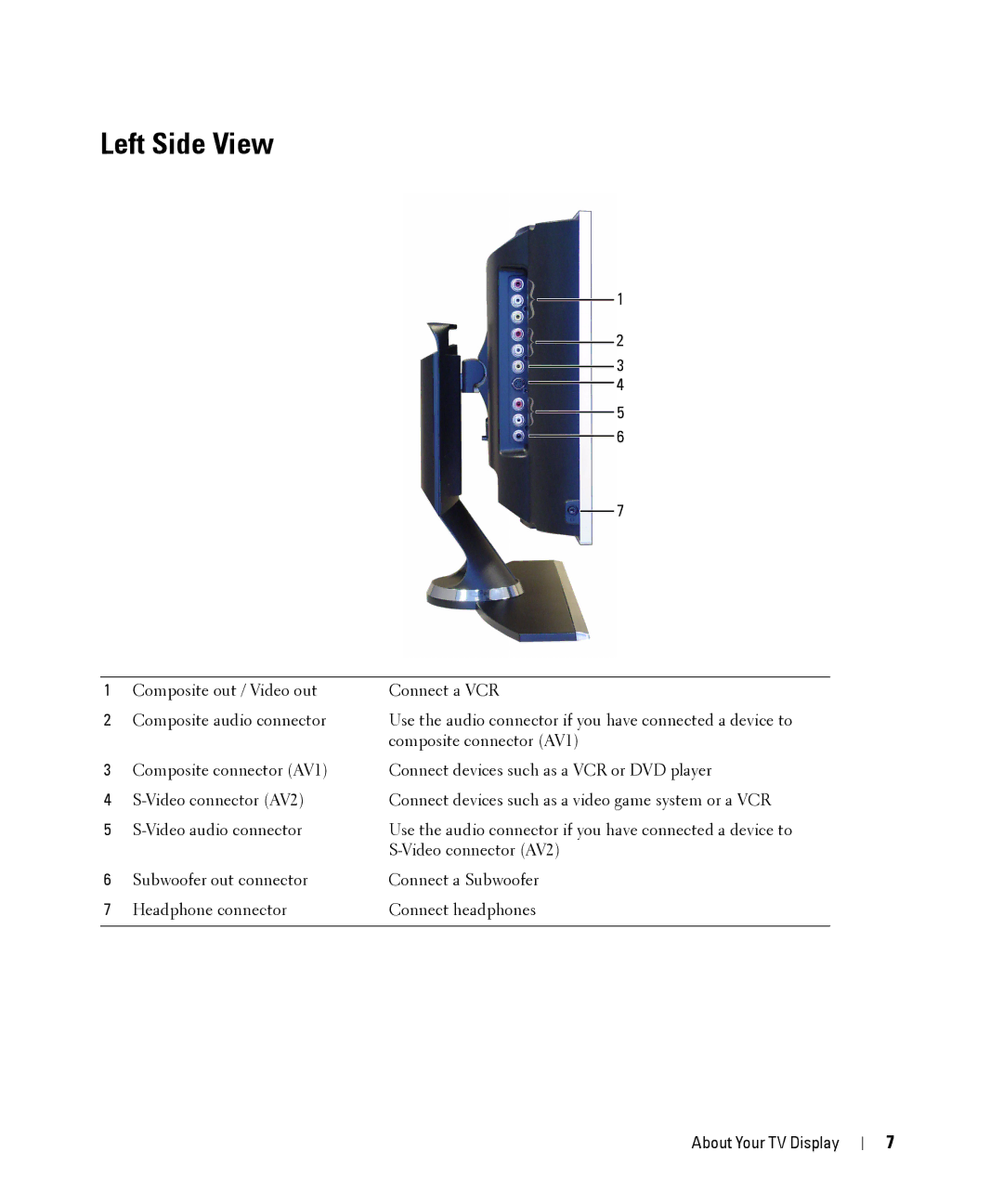 Dell W1900 owner manual Left Side View 